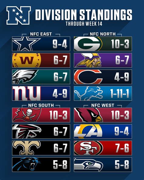 Nfc East Standings 2011 